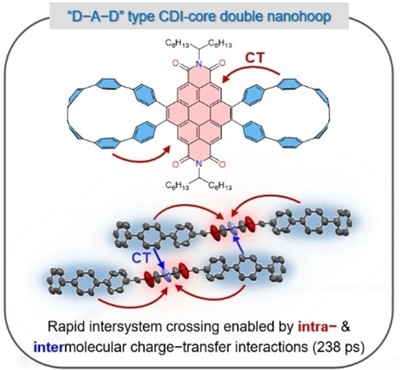 ABUIABACGAAgi5WTvAYoyo6cogIwkAM48gI