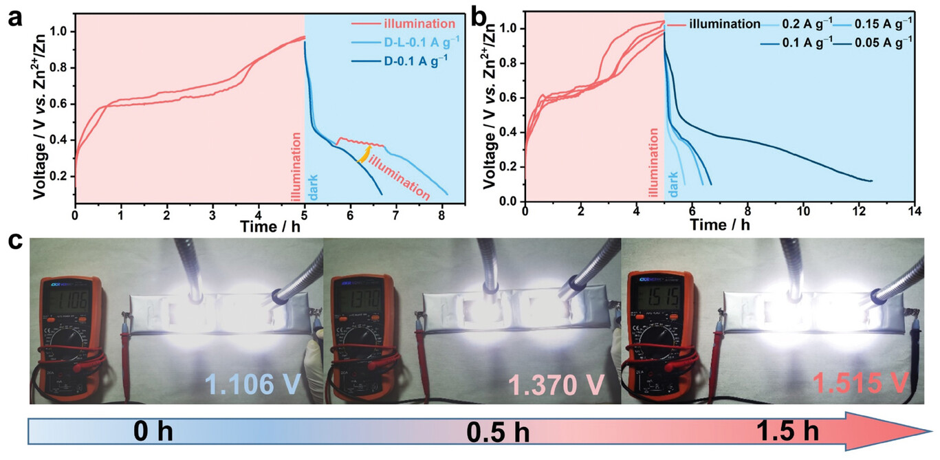 ABUIABACGAAgivu2vAYoxI2-mQQw1wo4nQU